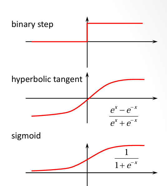 Data Analysis, ML