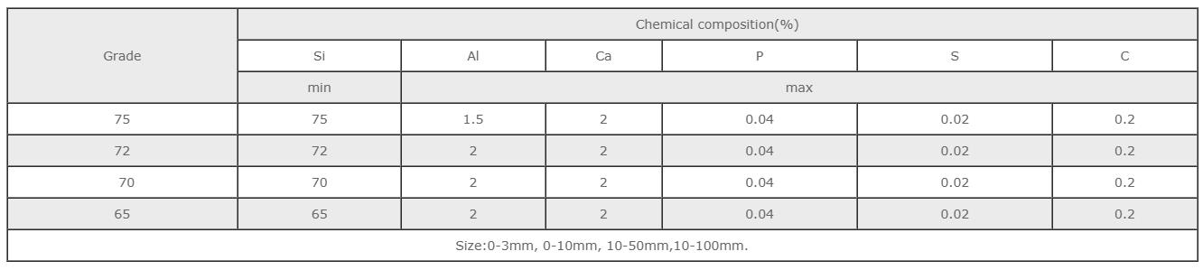 강철 제조를 위한 페로실리콘 등급