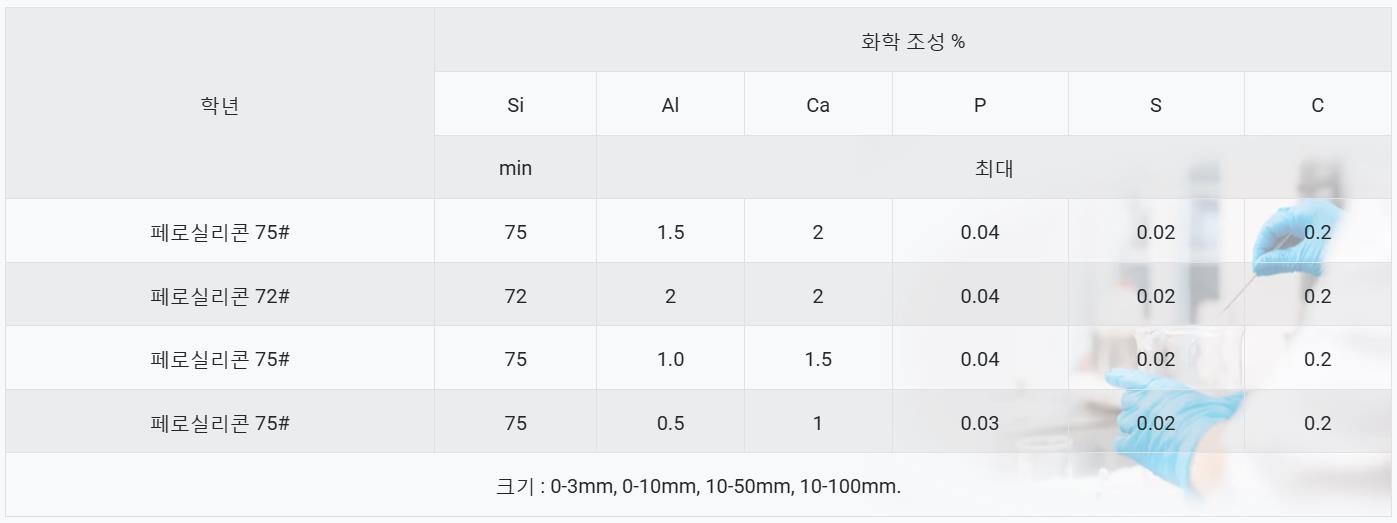 페로실리콘 규격