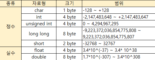 자료형 표
