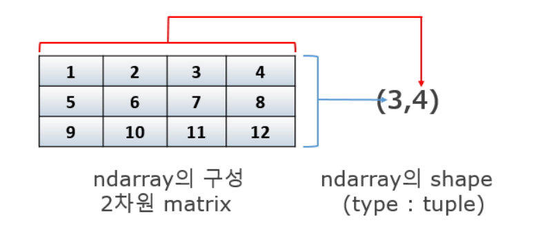 [Basic] Numpy 기본