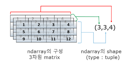 [Basic] Numpy 기본