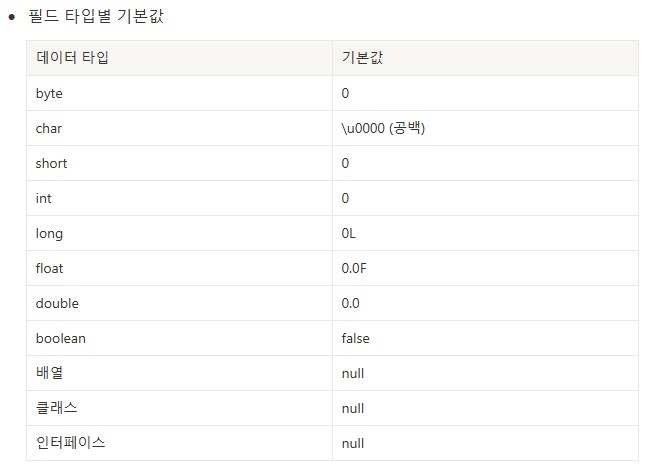 선언만 했을 때, 값의 초기화 값