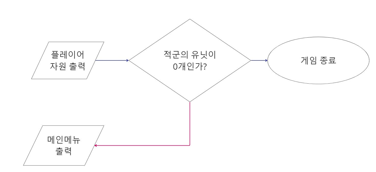 Toy Project : Java - Starcraft : 프레임워크