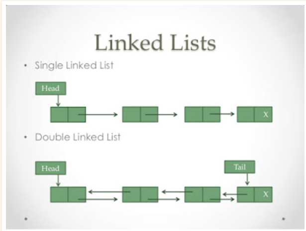 LinkedList 구현 (JAVA)