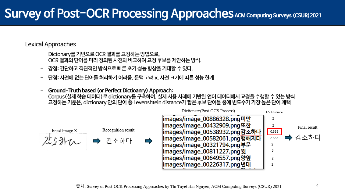 [deep-text-recognition-benchmark] OCR 후처리(OCR Post Processing)기능 추가 ...