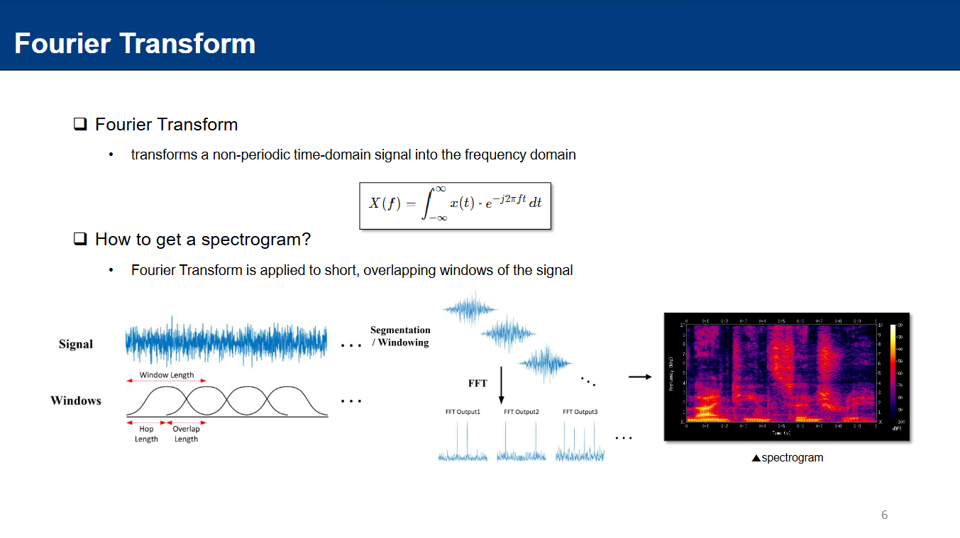 [250805 LAB] Deep Learning with Digital Signal Processing