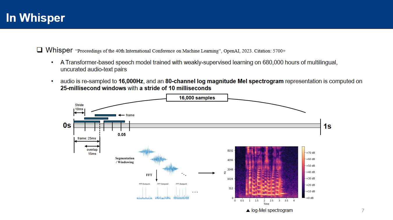 [250805 LAB] Deep Learning with Digital Signal Processing