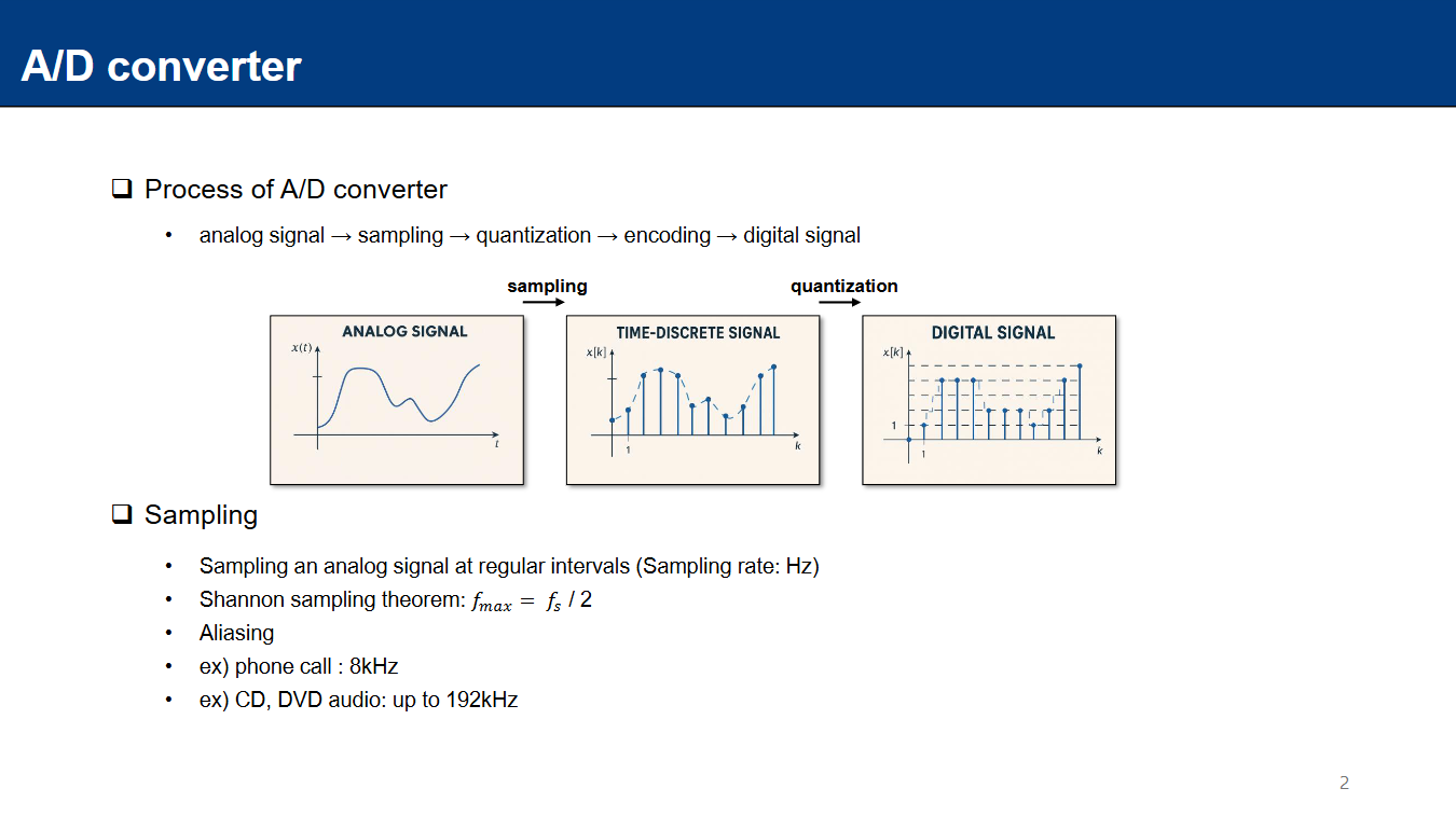 [250805 LAB] Deep Learning with Digital Signal Processing