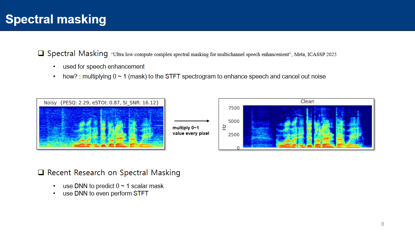 [250805 LAB] Deep Learning with Digital Signal Processing