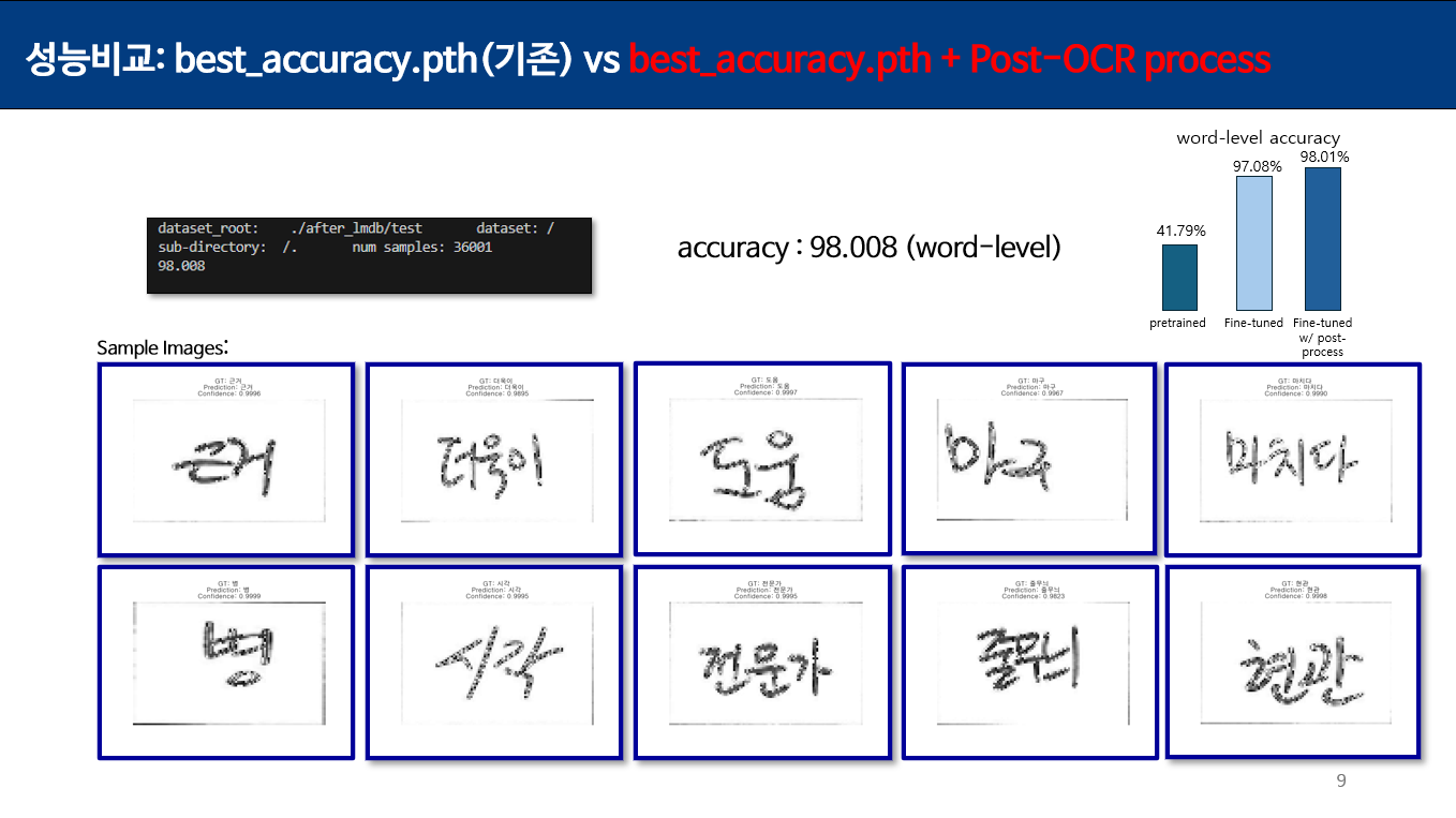 [deep-text-recognition-benchmark] OCR 후처리(OCR Post Processing)기능 추가 ...