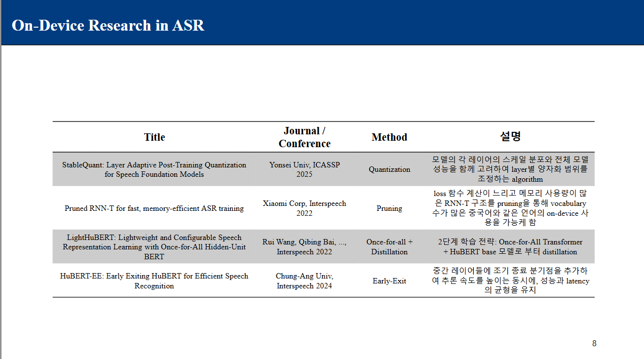 [250715 LAB] What's up about ASR?