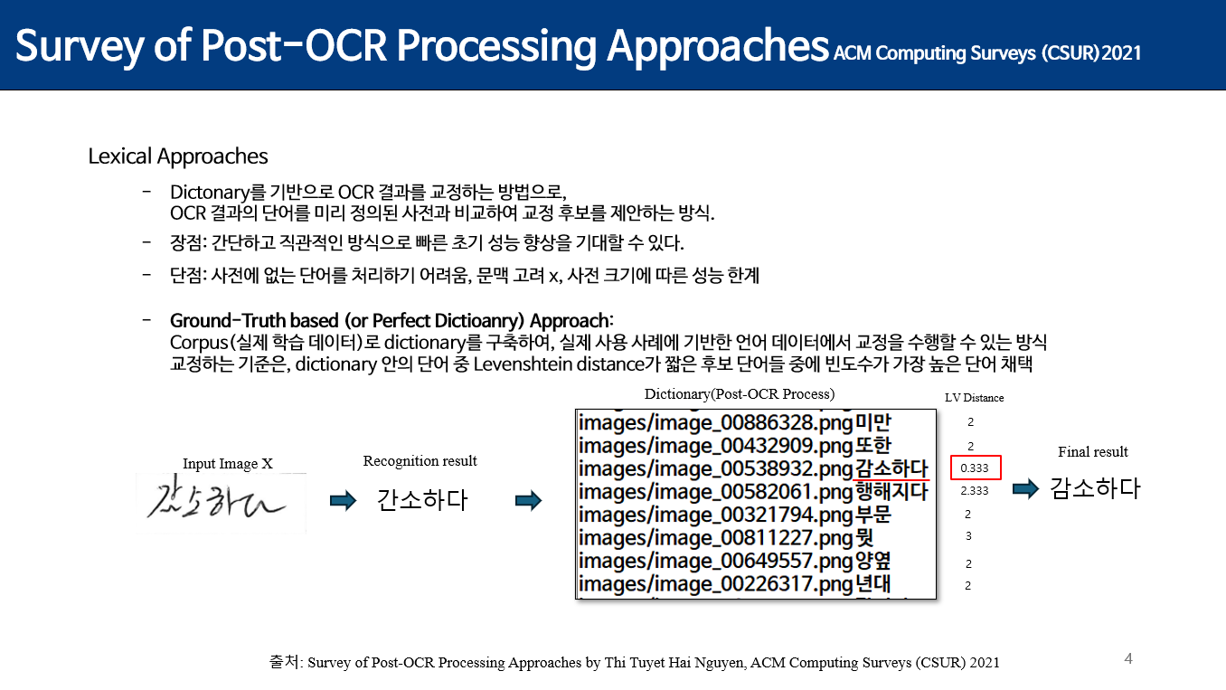 [deep-text-recognition-benchmark] OCR 후처리(OCR Post Processing)기능 추가 ...