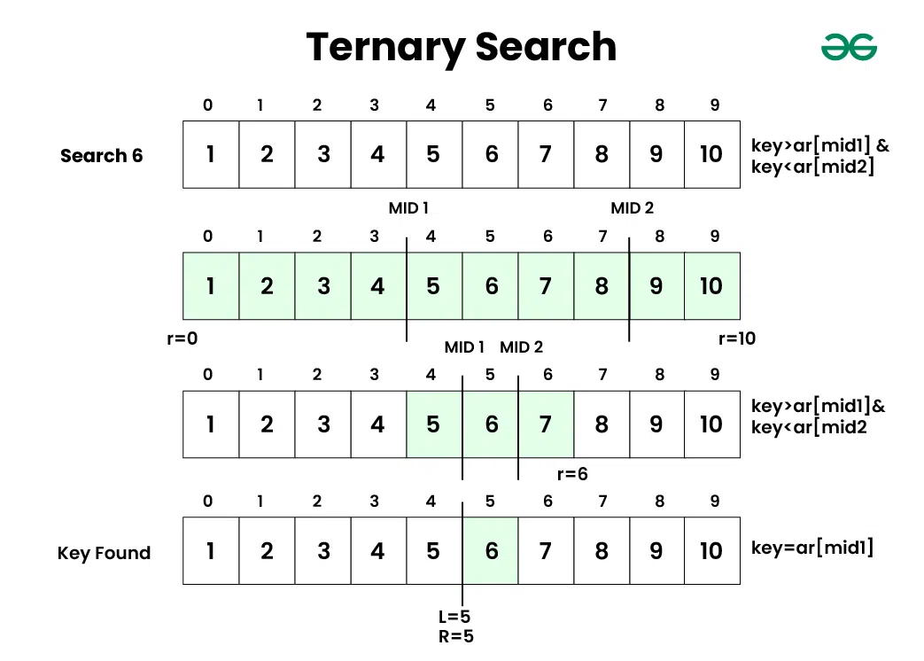 삼진 탐색 과정