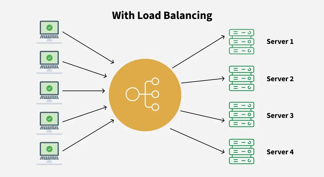 [Web Server] Load Balancing