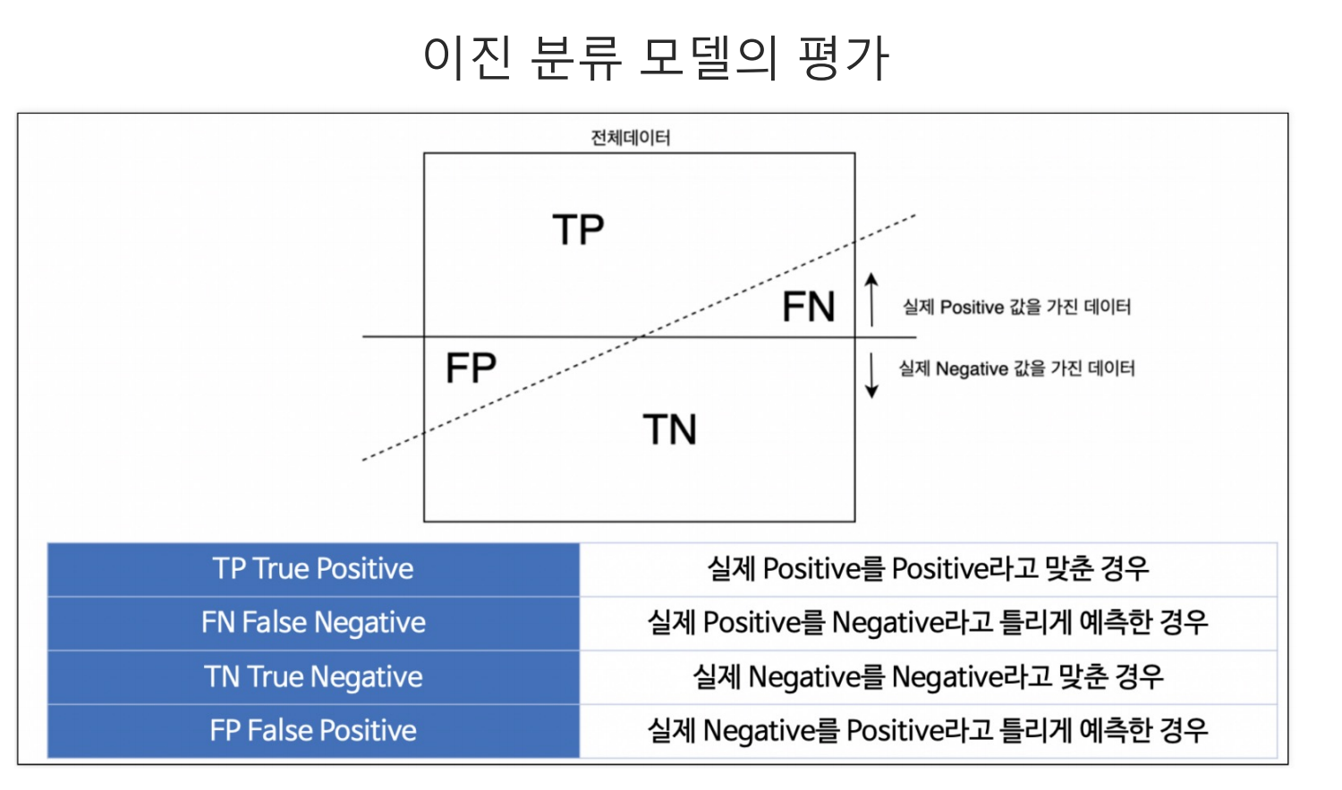 model-evaluation