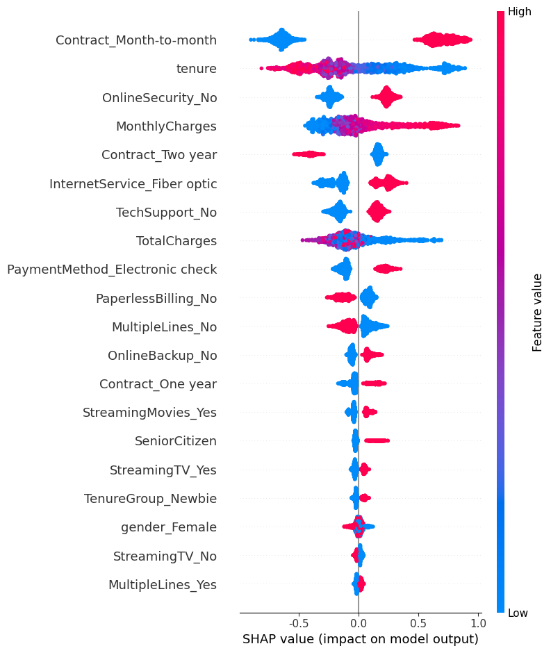Hyper Parameter Tuning (with Optuna)