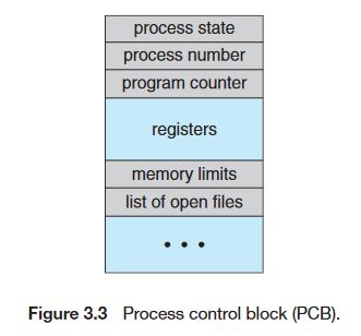 [ CS / OS ] Process & Thread