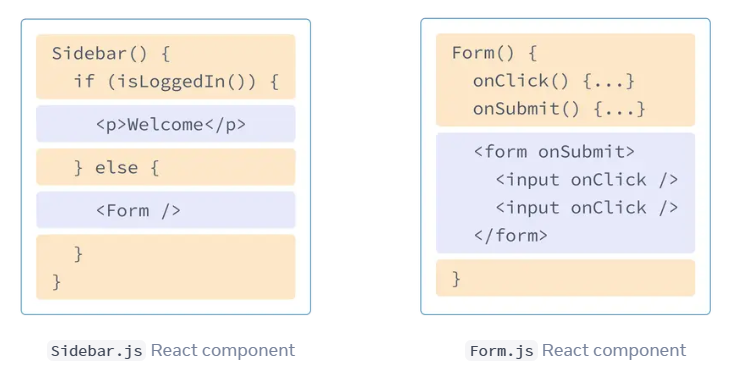 React Component