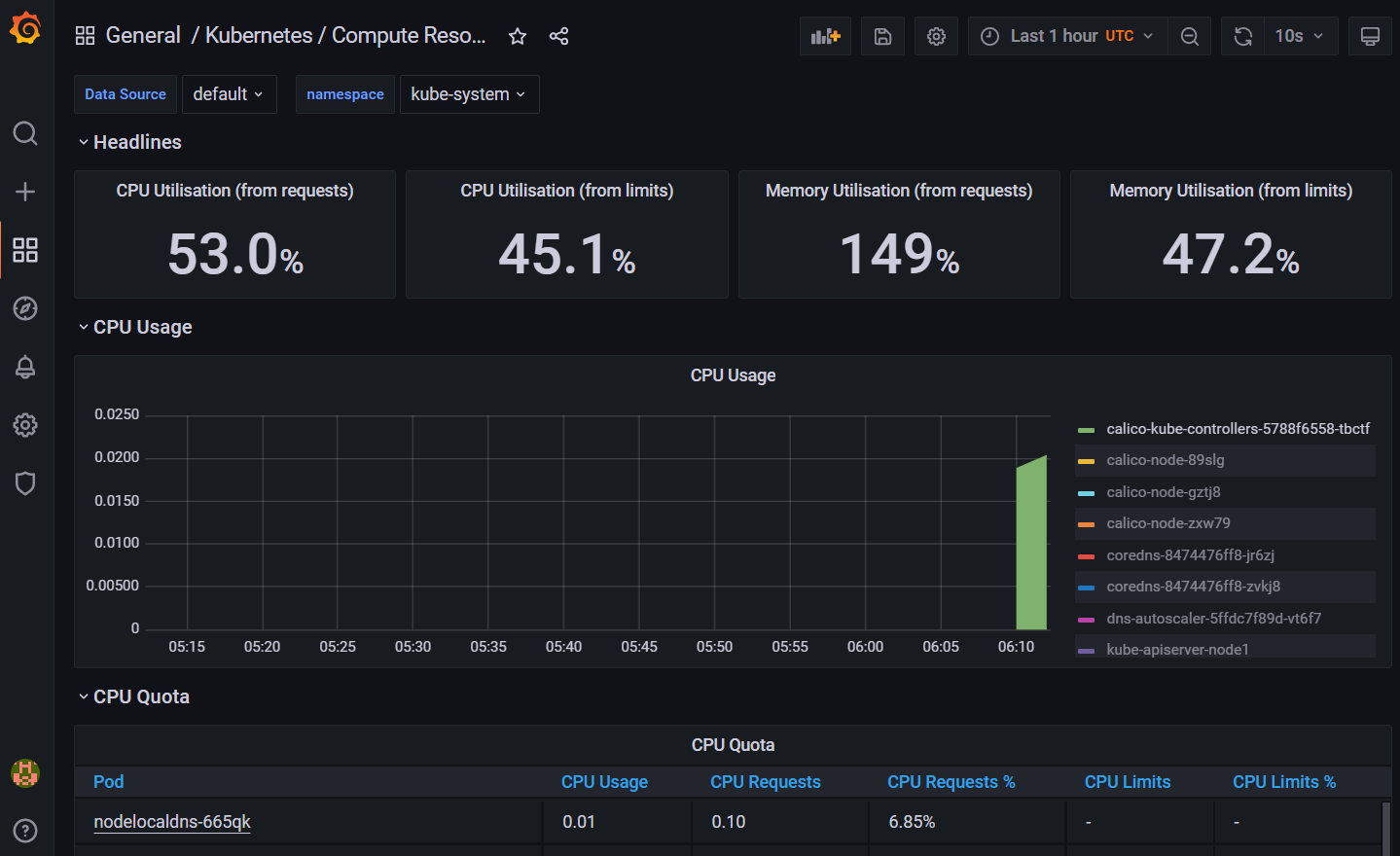 0527_Kubernetes_Helm, ArtifactHUB, Chart / Monitoring : Prometheus