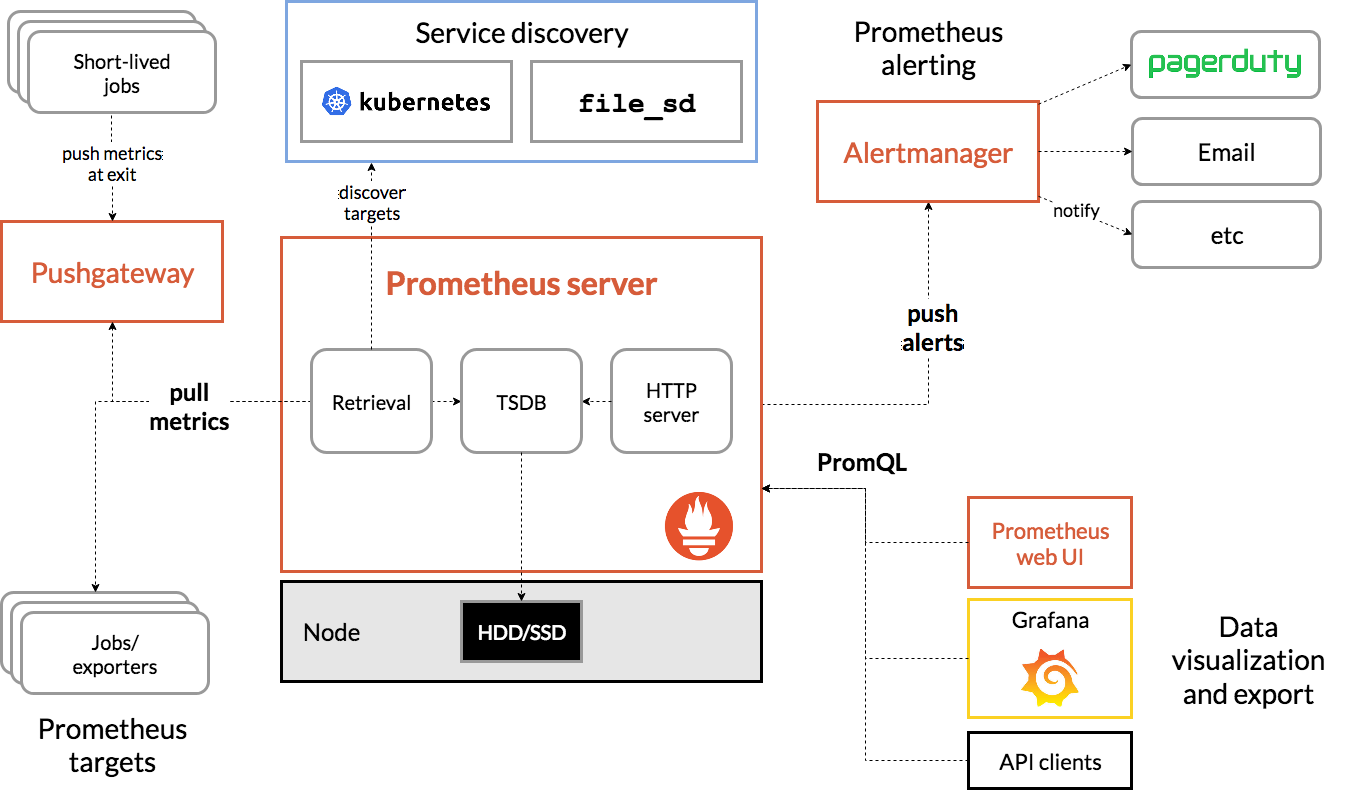 ArtifactHUB, Chart / Monitoring Prometheus