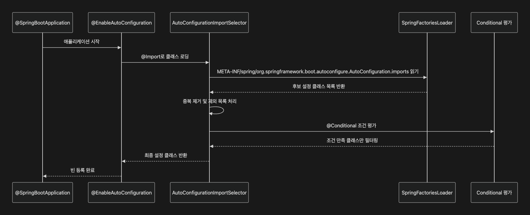 최신 포스트 - velog