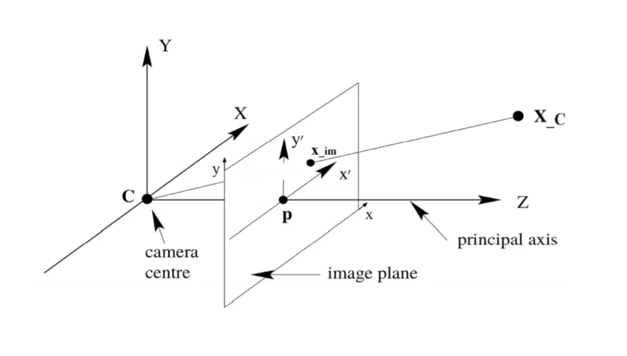 vslam-5-camera-projection