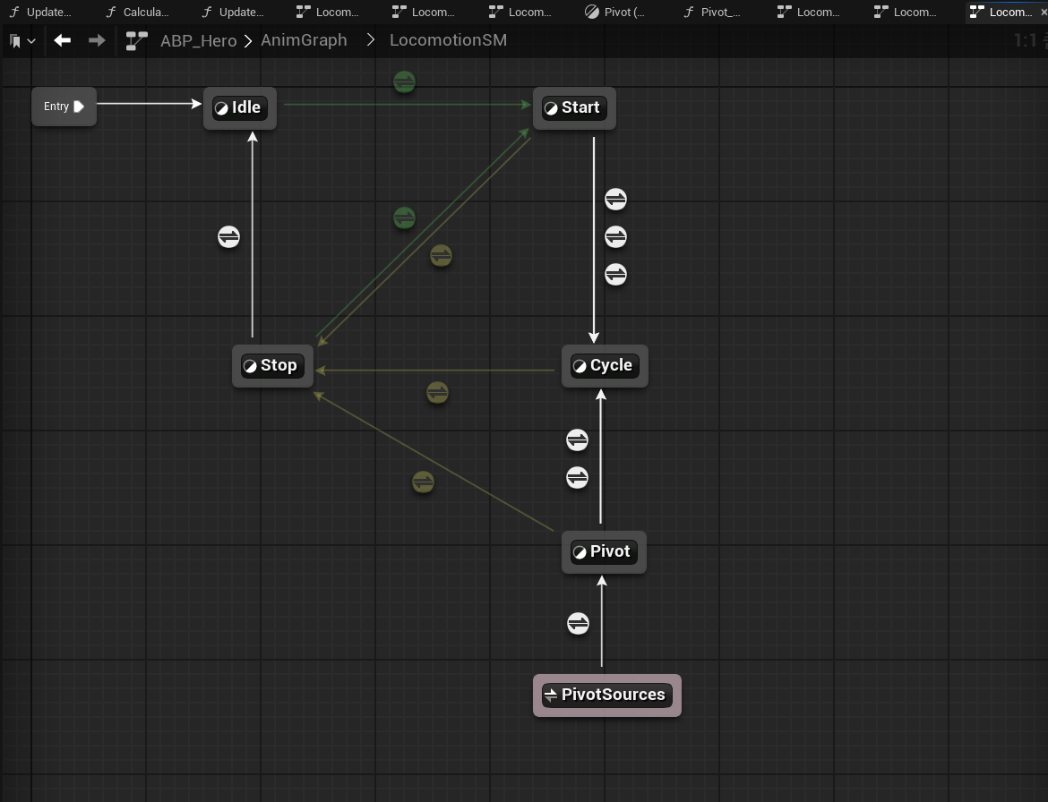 Pivot Animation Running Pivot Animation