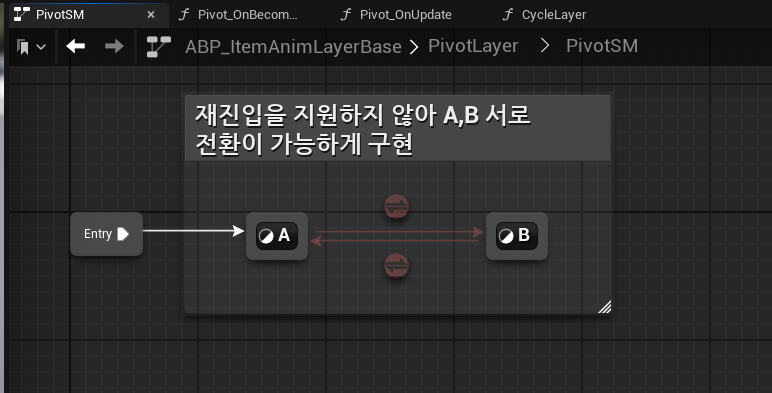 Pivot Animation