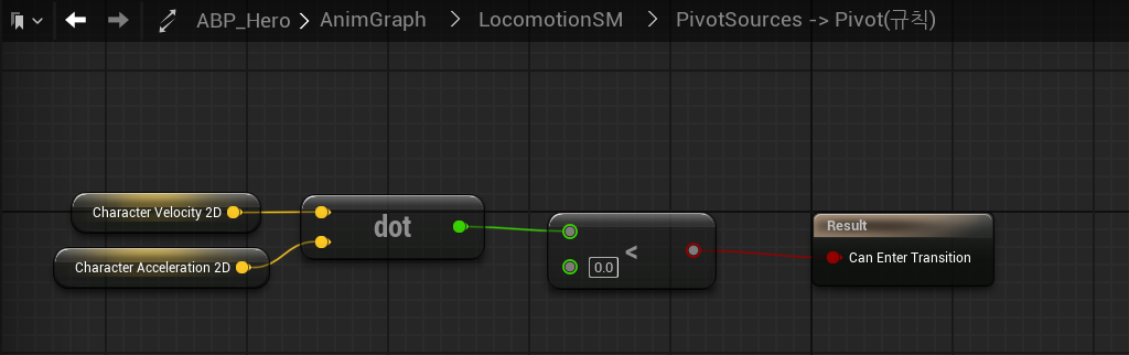 Pivot Animation Running Pivot Animation