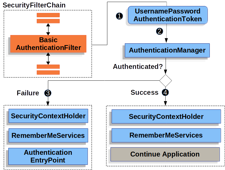 spring-spring-security-3