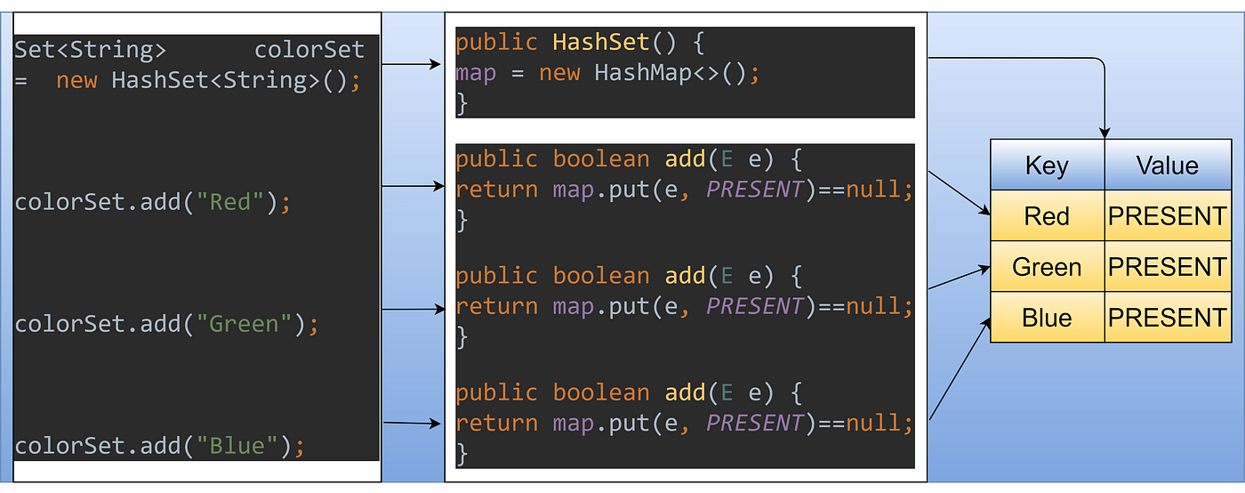 JAVA09 - Collection