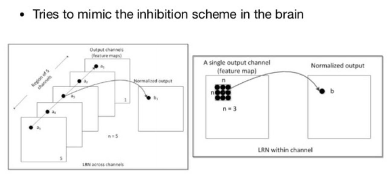[NIPS'12] ImageNet Classification with Deep Convolutional Neural ...