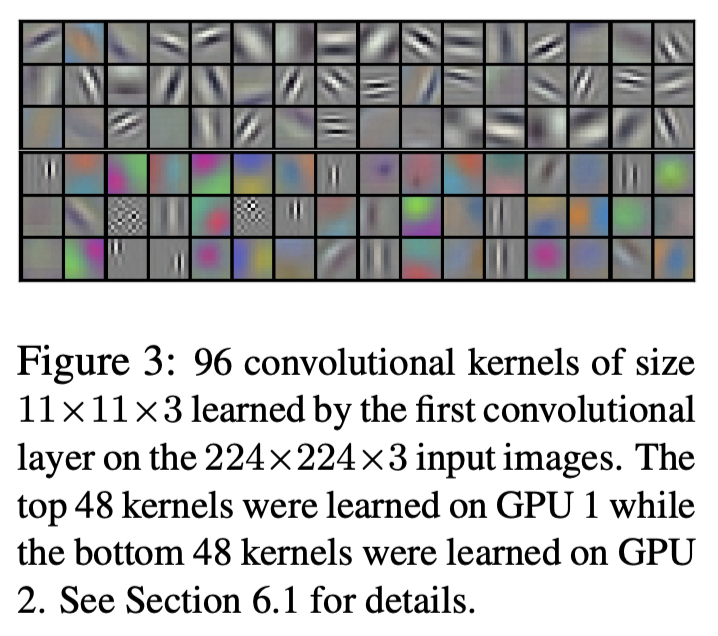 [NIPS'12] ImageNet Classification with Deep Convolutional Neural ...