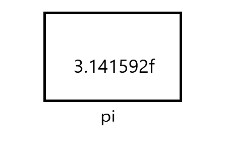 [C#] 2. constant & bit / 상수 & 비트