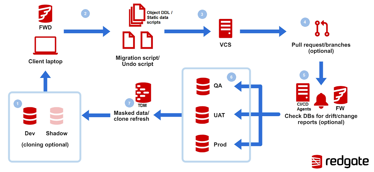 Week3 - PostgreSQL + JPA “정합성 중심” 설계