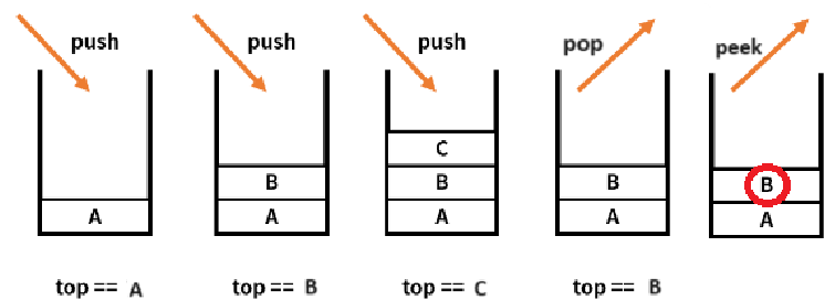 [Java] Stack