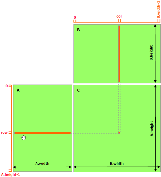 [CUDA C++] Matrix multiplication 32 x 32