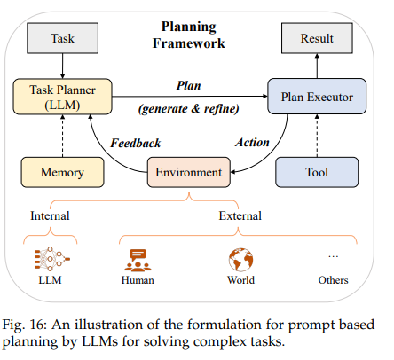 A Survey of Large Language Models