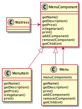 Composite Pattern