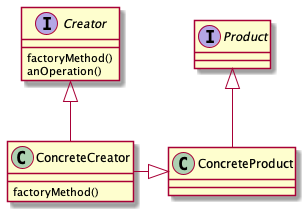 Factory Pattern