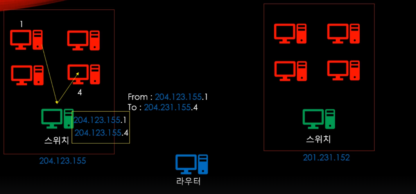 [C# 서버] 네트워크 프로그래밍
