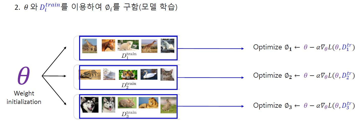 [10주차] (MAML) Model-agnostic Meta Learning for Fast Adaptation of Deep ...