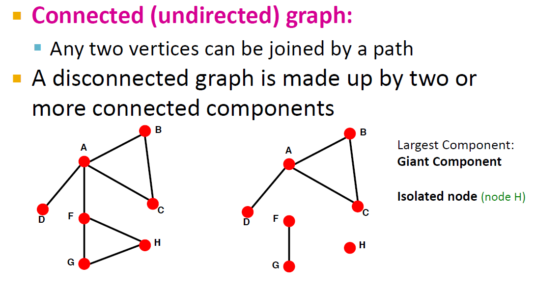 1. Machine Learning for Graphs