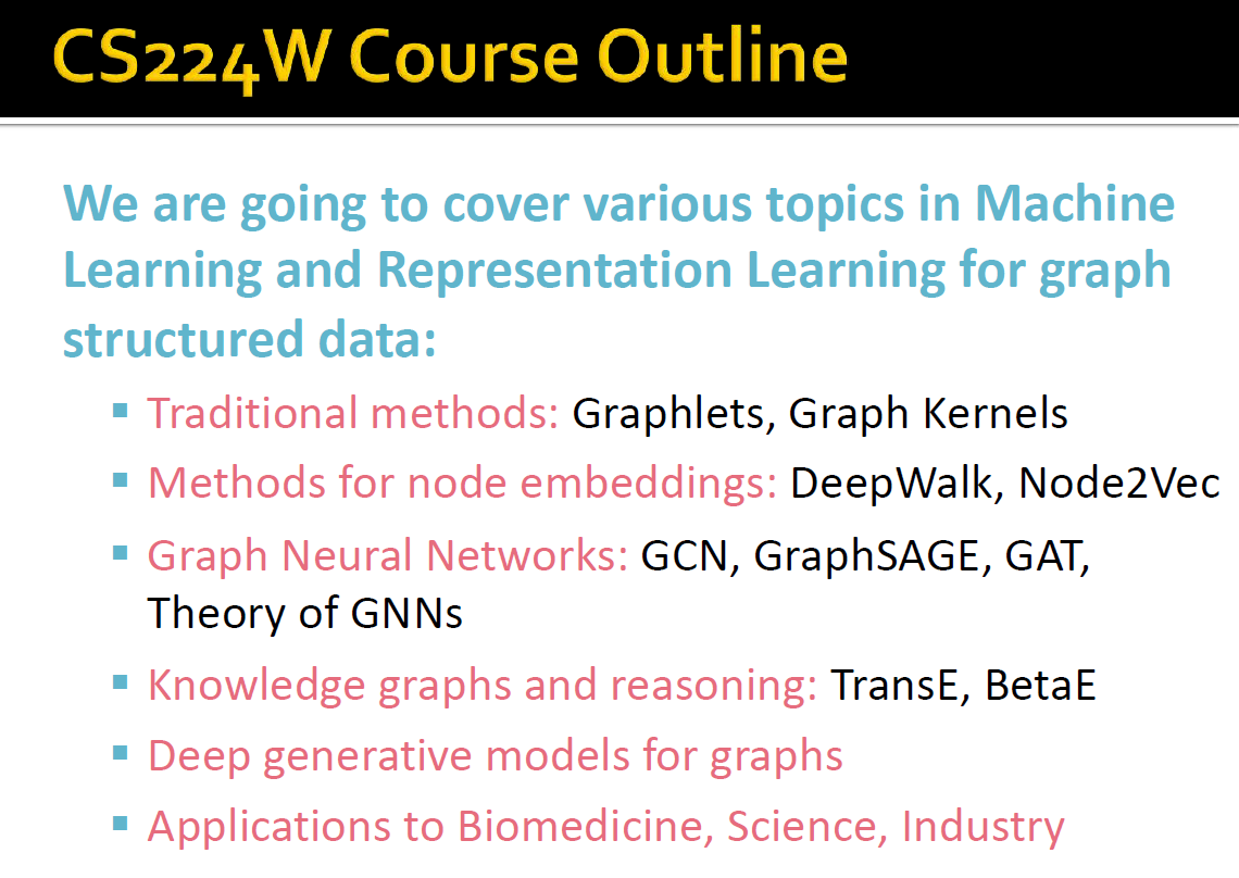 1. Machine Learning for Graphs