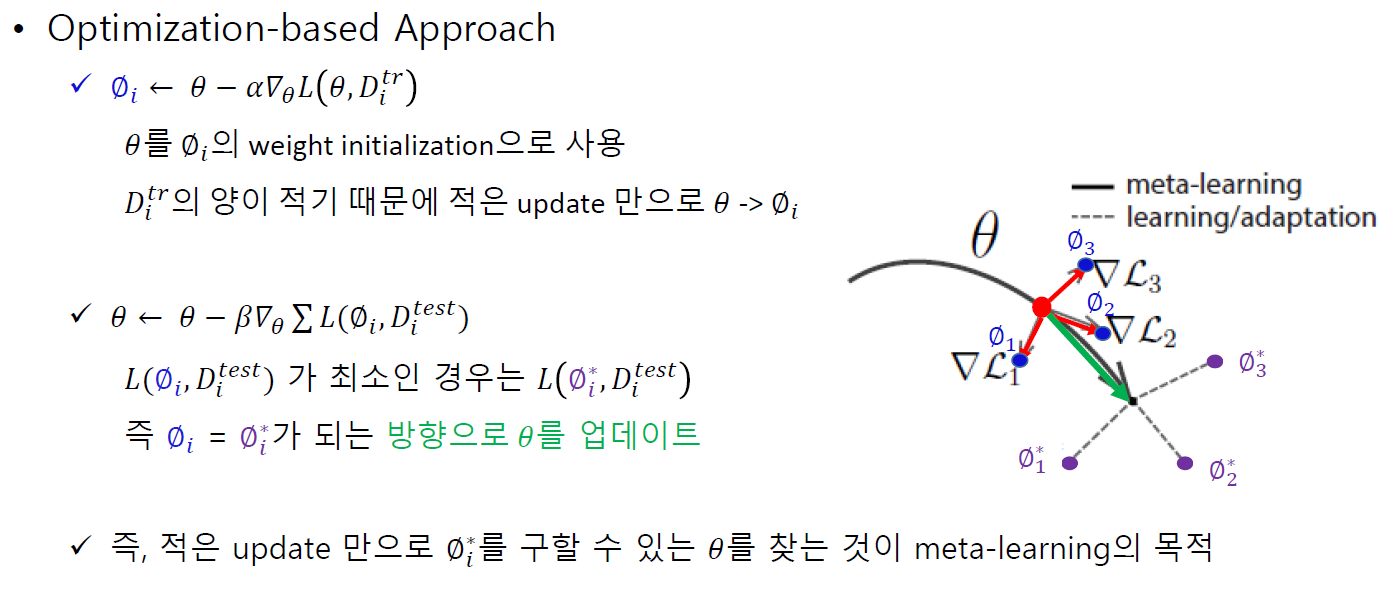 [10주차] (MAML) Model-agnostic Meta Learning for Fast Adaptation of Deep ...