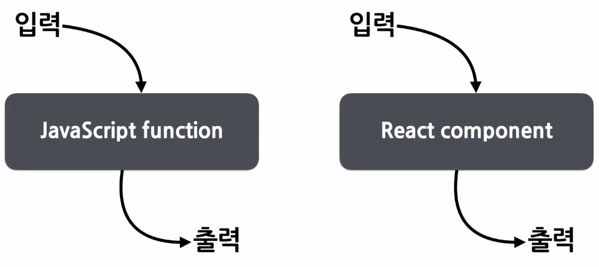[React] Component & Props
