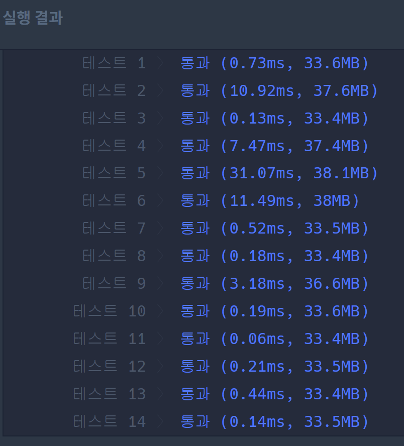 개선한 코드 결과