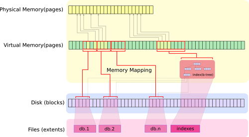 mongodb