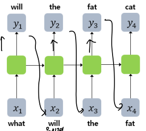 RNN Language Model (char 단위)